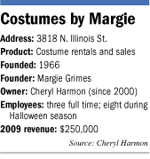 Facts on Costumes by Margie