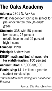 Facts on the Oaks Academy