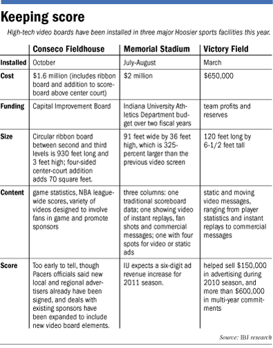 Comparing new scoreboards