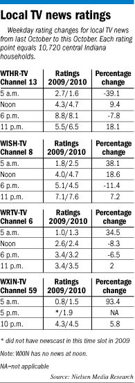 wthr