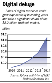 Upward trend in billions of sales of online textbook