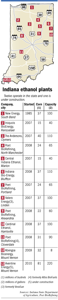 Table listing 13 ethanol plants in Indiana