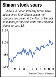 Chart on Simon