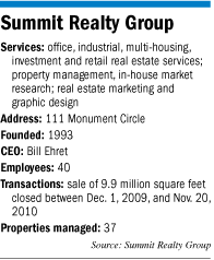 Summit factbox