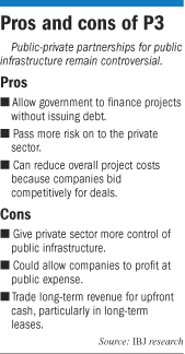 Pros and cons of public-private partnerships for public infrastructure