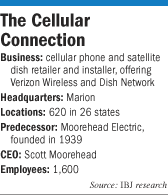 cellular-box