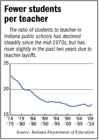 class size