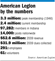 legion