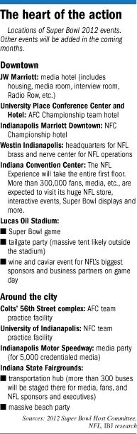 Super Bowl facts