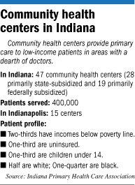 Primary Care factbox