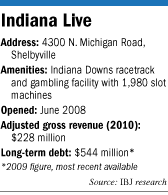 Indiana Live factbox