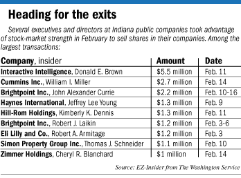 insiders factbox