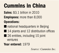 China Cummins facts