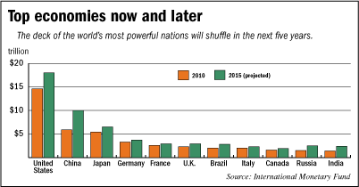 China economy chart