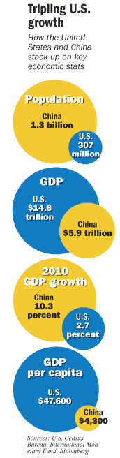 China main comparison