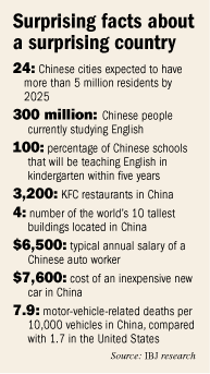 China misc facts