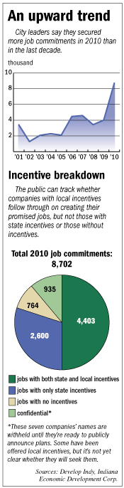 job charts