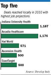 job table