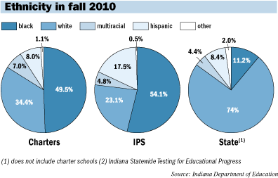 charter dem pies