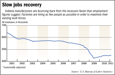 Focus manufacturing chart