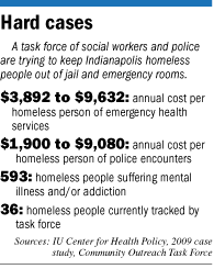 homeless numbers