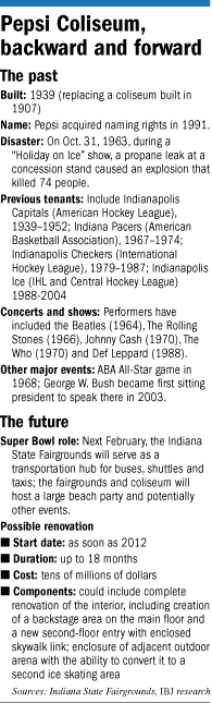 Coliseum timeline