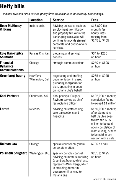 Indiana Live table