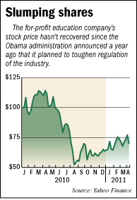 ITT stock price over time