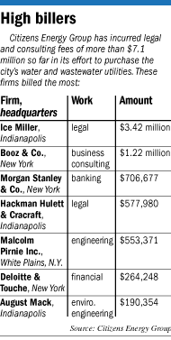 Billing to Citizens Energy Group for services during purchase attempt