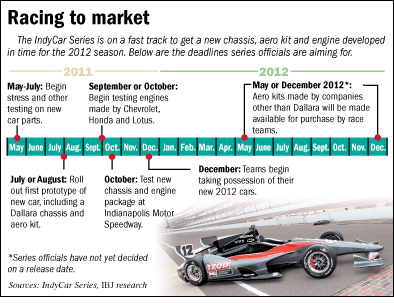 engine timeline