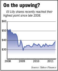 Lilly chart