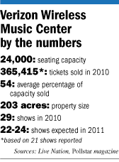 Verizon numbers