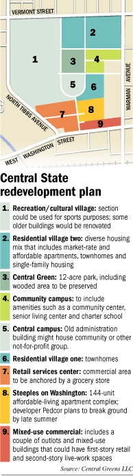 Central State map