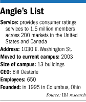 angieslist-facts.gif