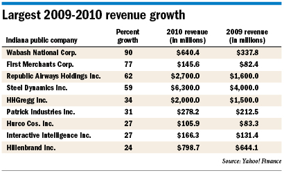 Public revenue