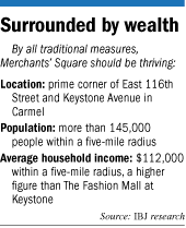 Merchants factbox