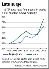 charter-chart.gif