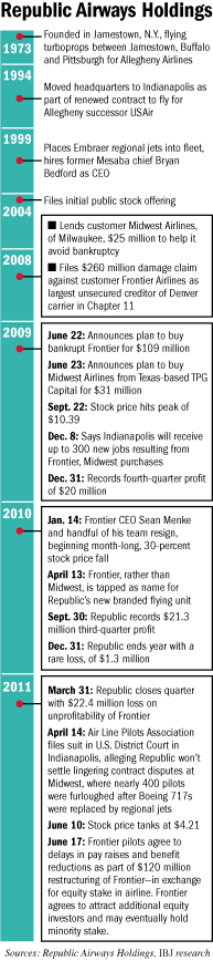 frontier-timeline.gif