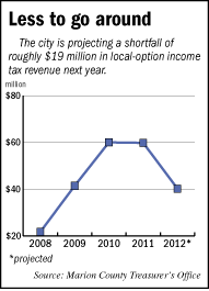 Local revenue under Ballard