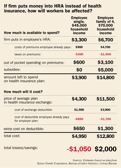 Pat the Average Worker math sheet