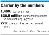 Carrier-by-the-numbers