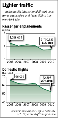 flight fevers