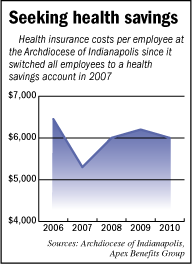 HSA spending chart