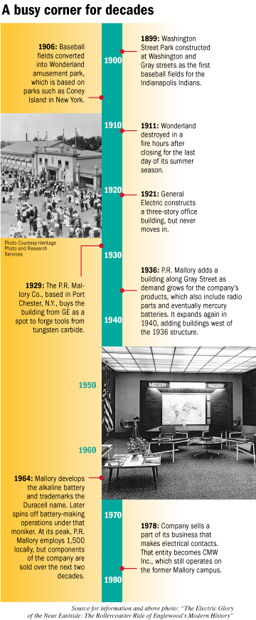 Mallory timeline