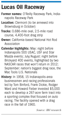 Raceway facts