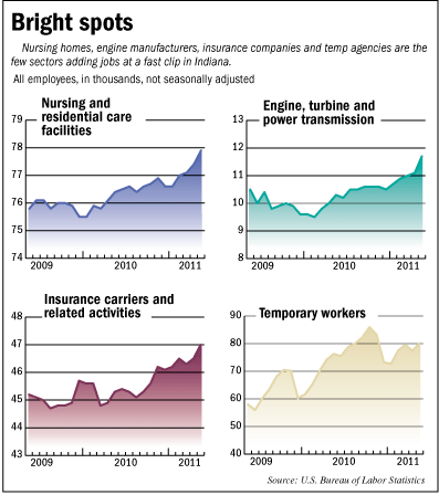 economy fevers