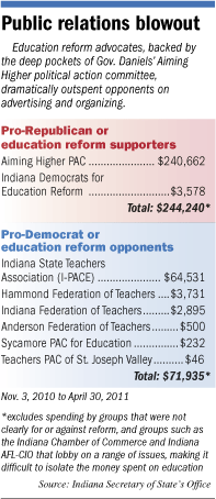 reform