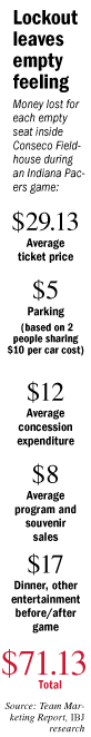 lockout by the numbers