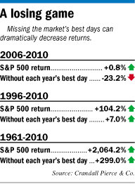 investing factbox