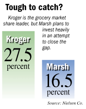 Kroger vs Marsh market share